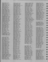 Directory 006, Marshall County 1981